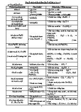 Thuốc thử nhận biết một số chất Hoa hoc 9
